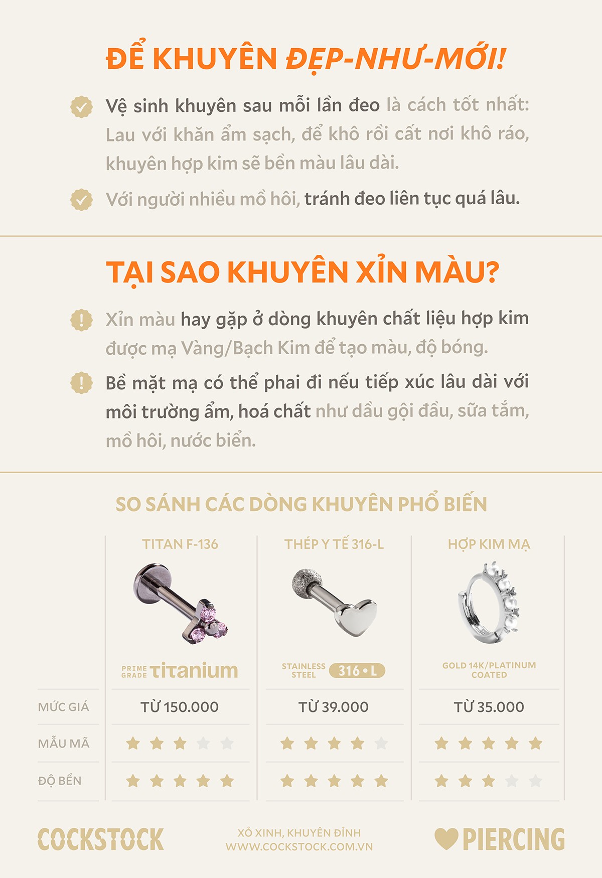 So Sánh Các Dòng Khuyên Phổ Biến — Titan F136, Thép Y Tế 316L, Hợp Kim Mạ