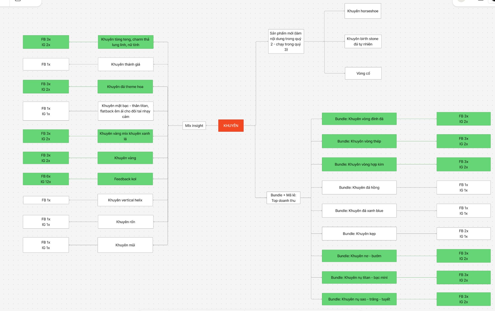 Content Angles Tree — Mảng Khuyên Q2 2026